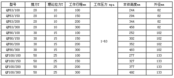 手動(dòng)千斤頂參數(shù).png